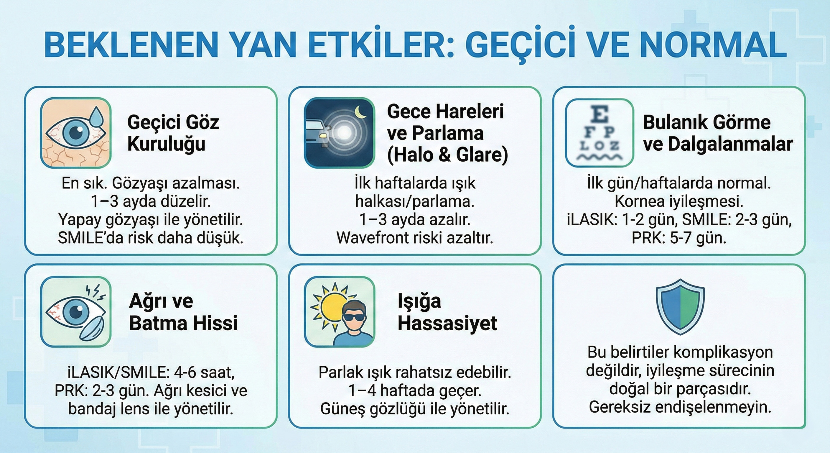 Lazer ameliyatı sonrası beklenen yan etkiler